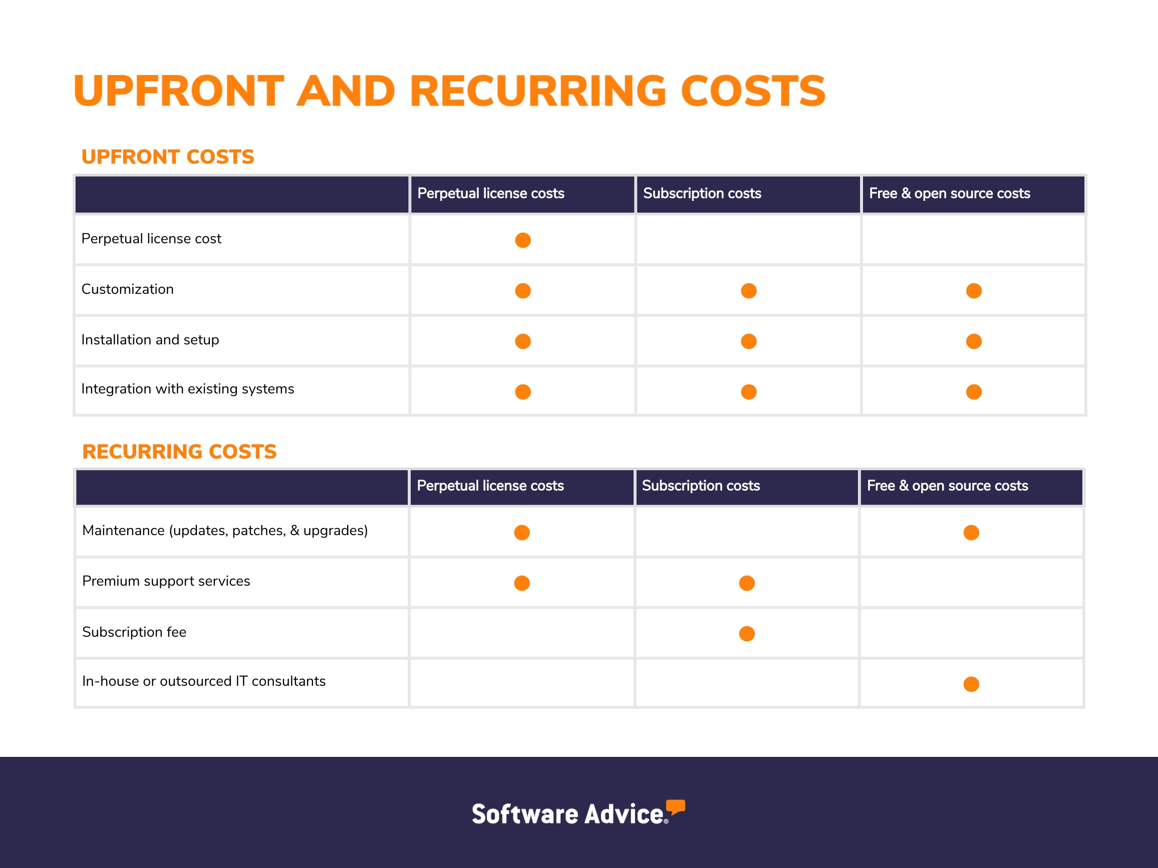 A Guide to CRM Software Pricing Models