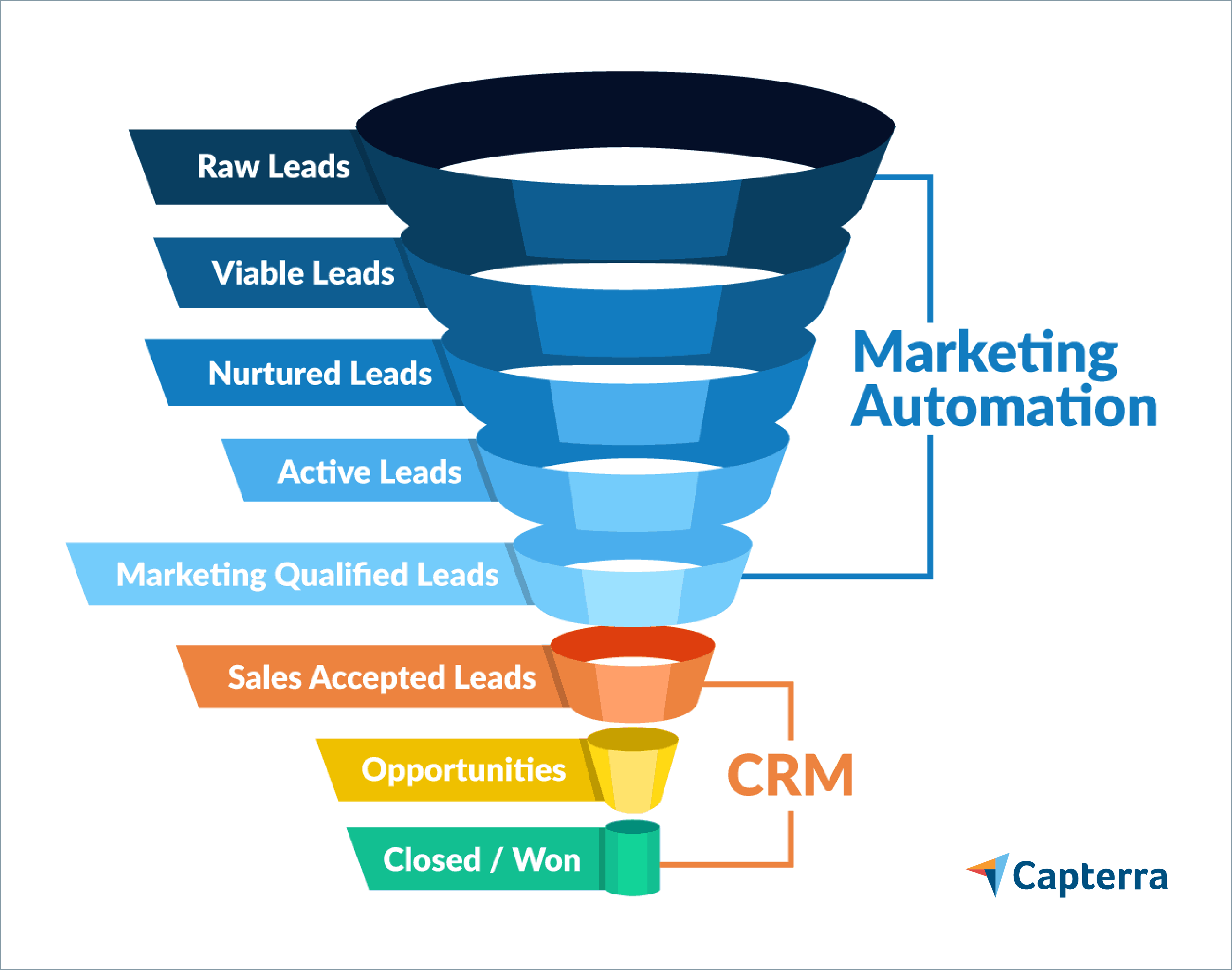 Crm functionalities key functions automation sales force business marketing