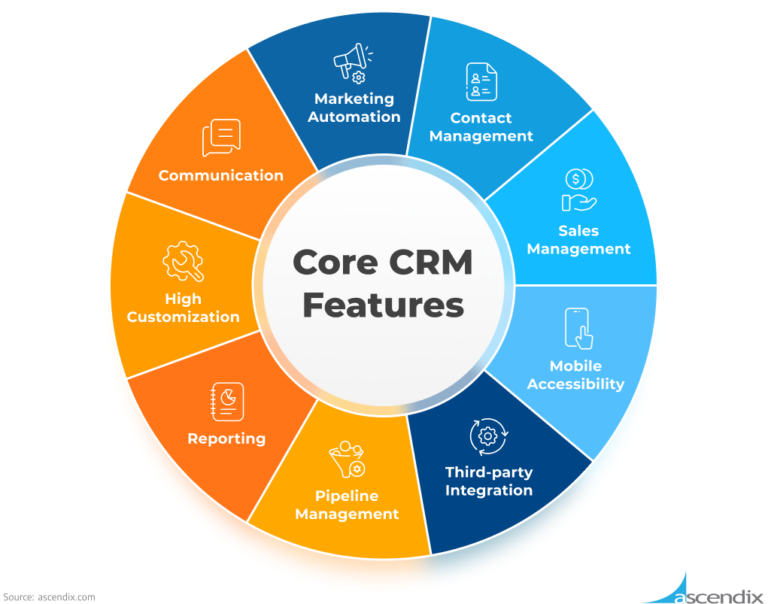 Customer experience cx brand can measuring make improve ppt airlines company service journey marketing successful measure success diagram customers slidemodel
