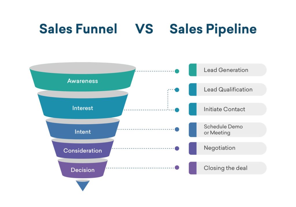 Pipeline pipelines velocity hubspot comprehensive leaders reps calculate
