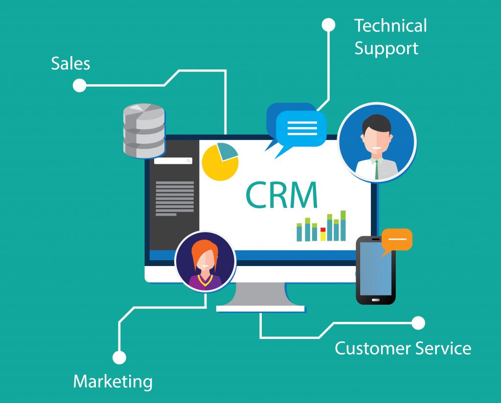Crm system integration what sharepoint icon systems erp which software right solutions salesforce points social